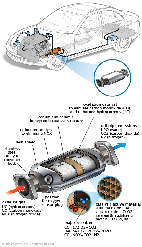 See C206F repair manual